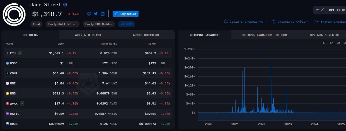 данные о криптоактивах компании портфель Jane Street